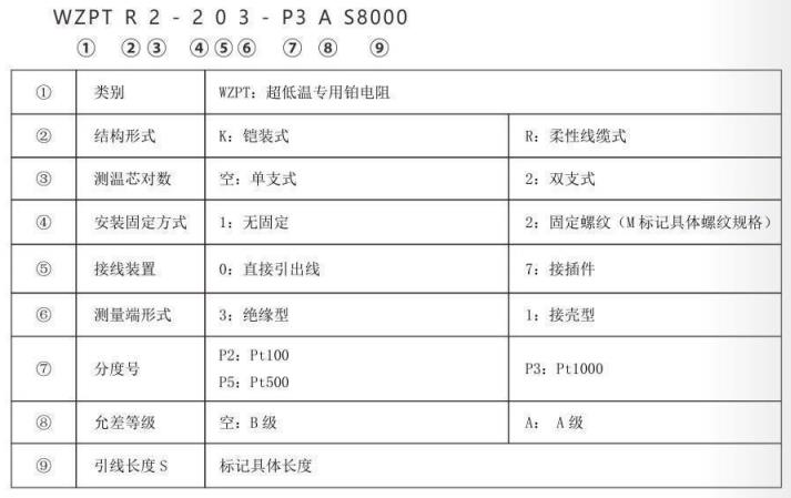 超低溫專用熱電阻_專用溫度傳感器_第2張_重慶西珠儀表科技有限公司 超低溫專用熱電阻_http://m.tcts.com.cn_專用溫度傳感器_第2張
