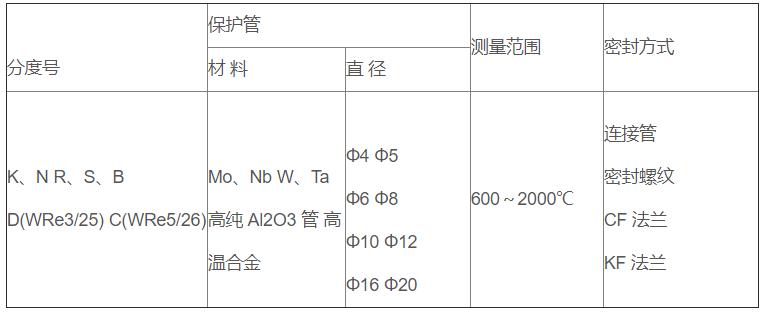 真空爐專用熱電偶_http://m.tcts.com.cn_專用溫度傳感器_第2張