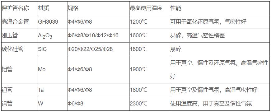 鎢錸熱電偶_http://m.tcts.com.cn_專用溫度傳感器_第2張