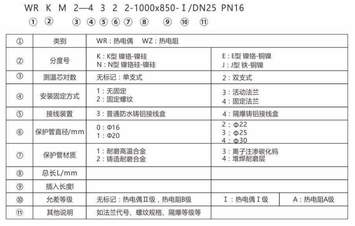 耐磨熱電偶/熱電阻_http://m.tcts.com.cn_專用溫度傳感器_第2張