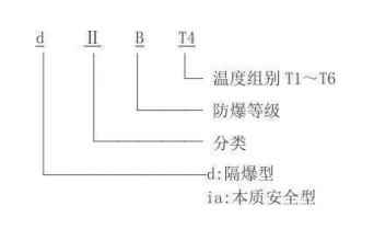 隔爆型熱電偶、熱電阻_http://m.tcts.com.cn_專用溫度傳感器_第2張