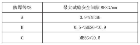 隔爆型熱電偶、熱電阻_http://m.tcts.com.cn_專用溫度傳感器_第3張