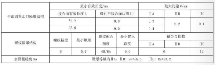 隔爆型熱電偶、熱電阻_http://m.tcts.com.cn_專用溫度傳感器_第5張