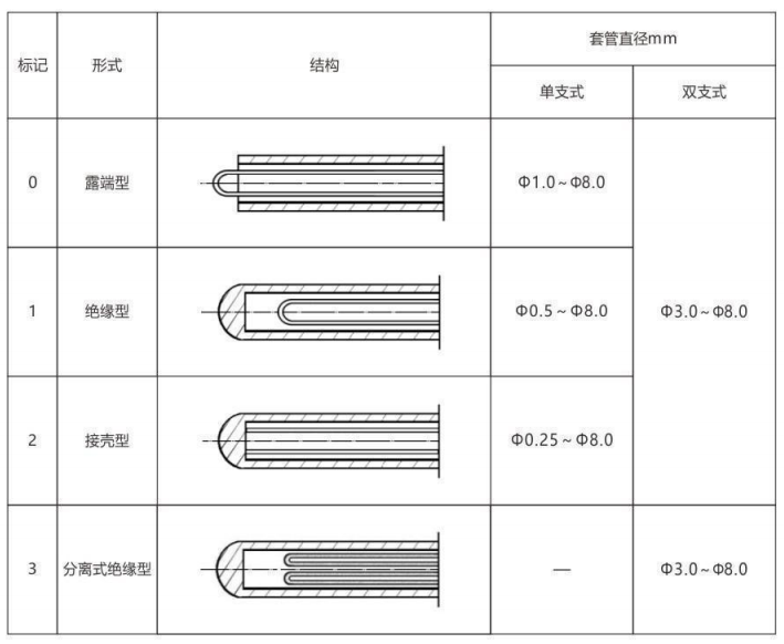 鎧裝熱電偶/熱電阻_通用溫度傳感器_第6張_重慶西珠儀表科技有限公司 鎧裝熱電偶/熱電阻_http://m.tcts.com.cn_通用溫度傳感器_第6張