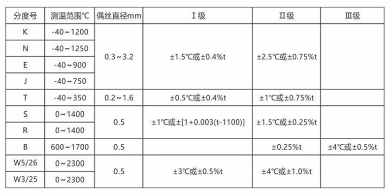 裝配熱電偶/熱電阻_http://m.tcts.com.cn_通用溫度傳感器_第2張