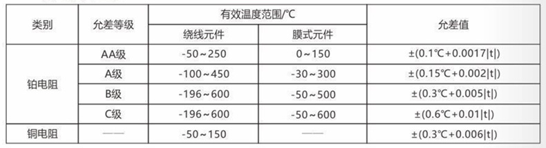 裝配熱電偶/熱電阻_http://m.tcts.com.cn_通用溫度傳感器_第3張
