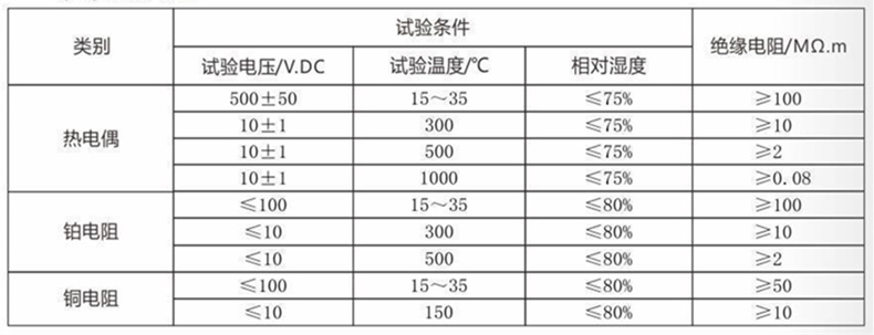 裝配熱電偶/熱電阻_http://m.tcts.com.cn_通用溫度傳感器_第4張