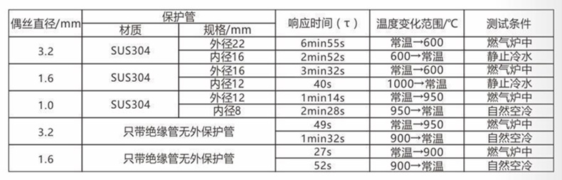 裝配熱電偶/熱電阻_http://m.tcts.com.cn_通用溫度傳感器_第5張